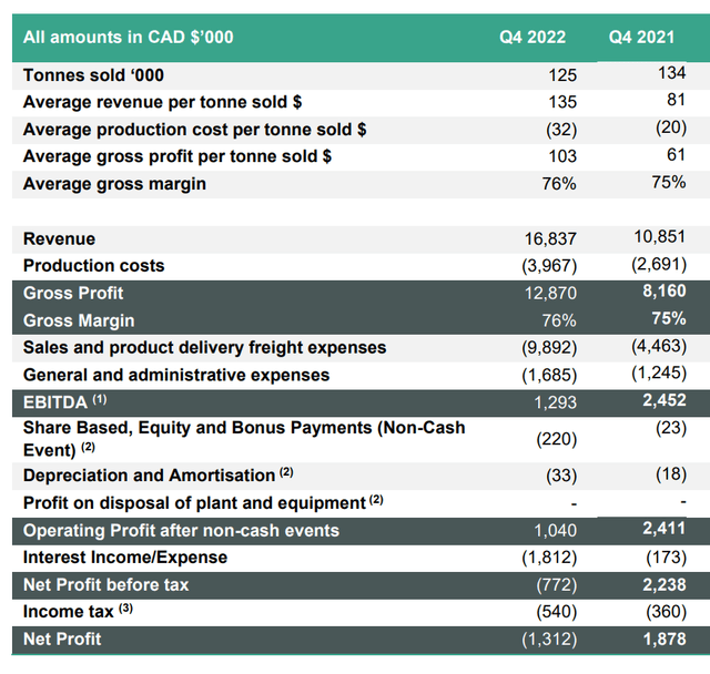 Verde AgriTech Slumps Due To Weaker Than Expected Outlook | Seeking Alpha