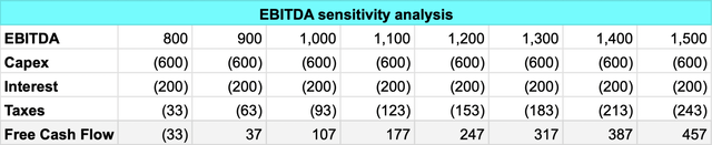 Author's spreadsheet