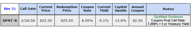 SPNT-B Stats