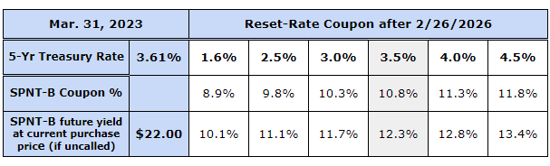 SPNT-B Floating Rate Simulations