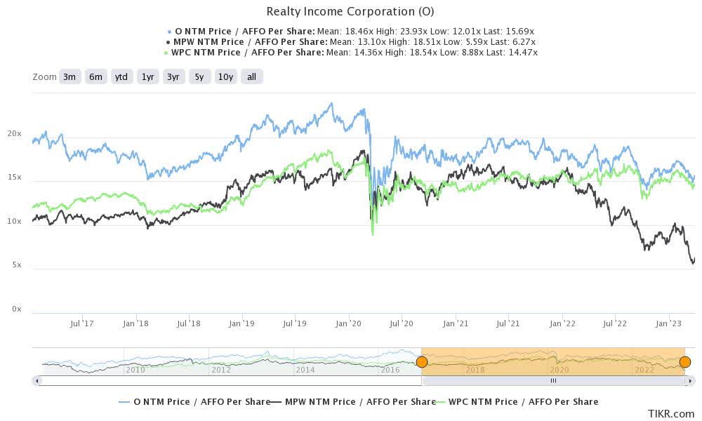 Realty Income: A Higher Inflation Rate Could Mean Higher Dividends ...