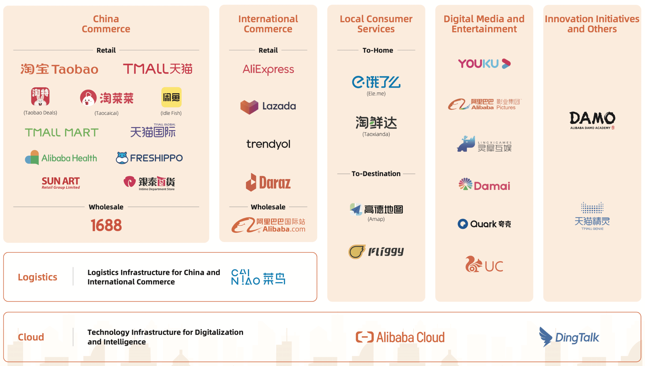 Alibaba Sum Of The Parts Valuation Reveals Potentially Strong Upside