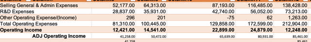 my own excel sheet backing out Amazon R&D