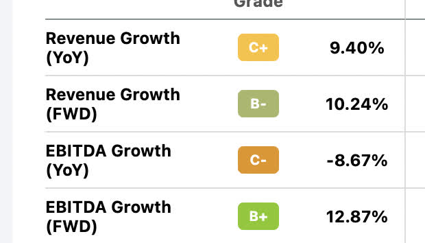 Seeking Alpha revenue growth estimates