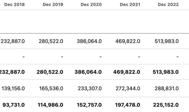 Seeking Alpha amazon income statement