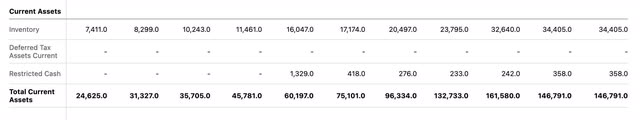 seeking alpha amazon current assets