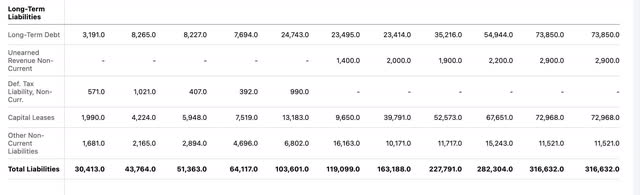 seeking alpha total liabilites