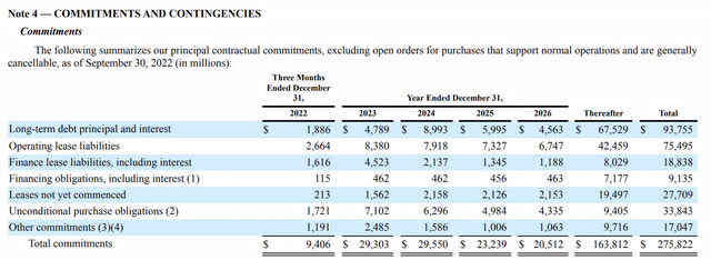 Amazon 10Q filing maturities