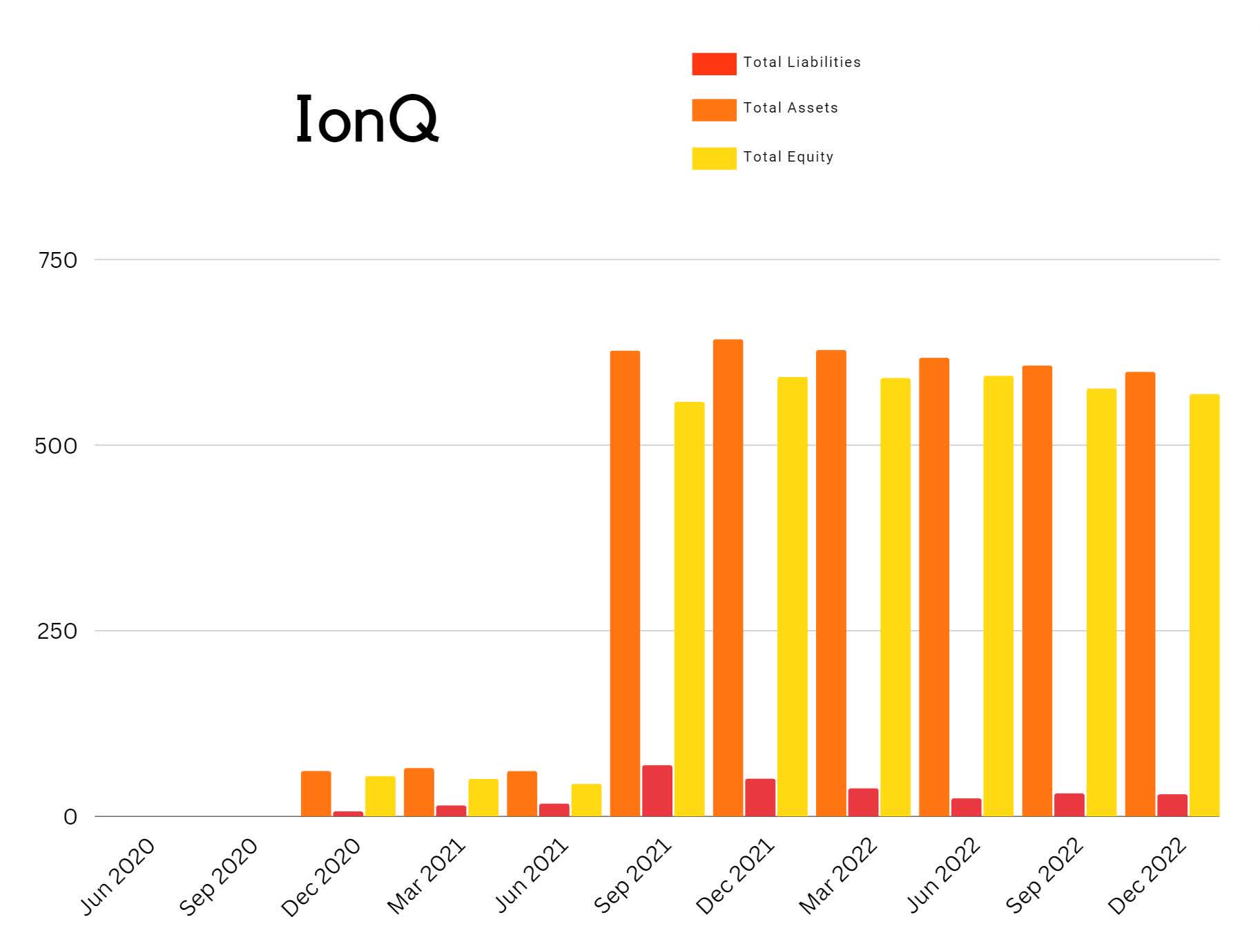 IonQ Has Rising Revenues And A Clear Path To Profitability (NYSEIONQ) Seeking Alpha