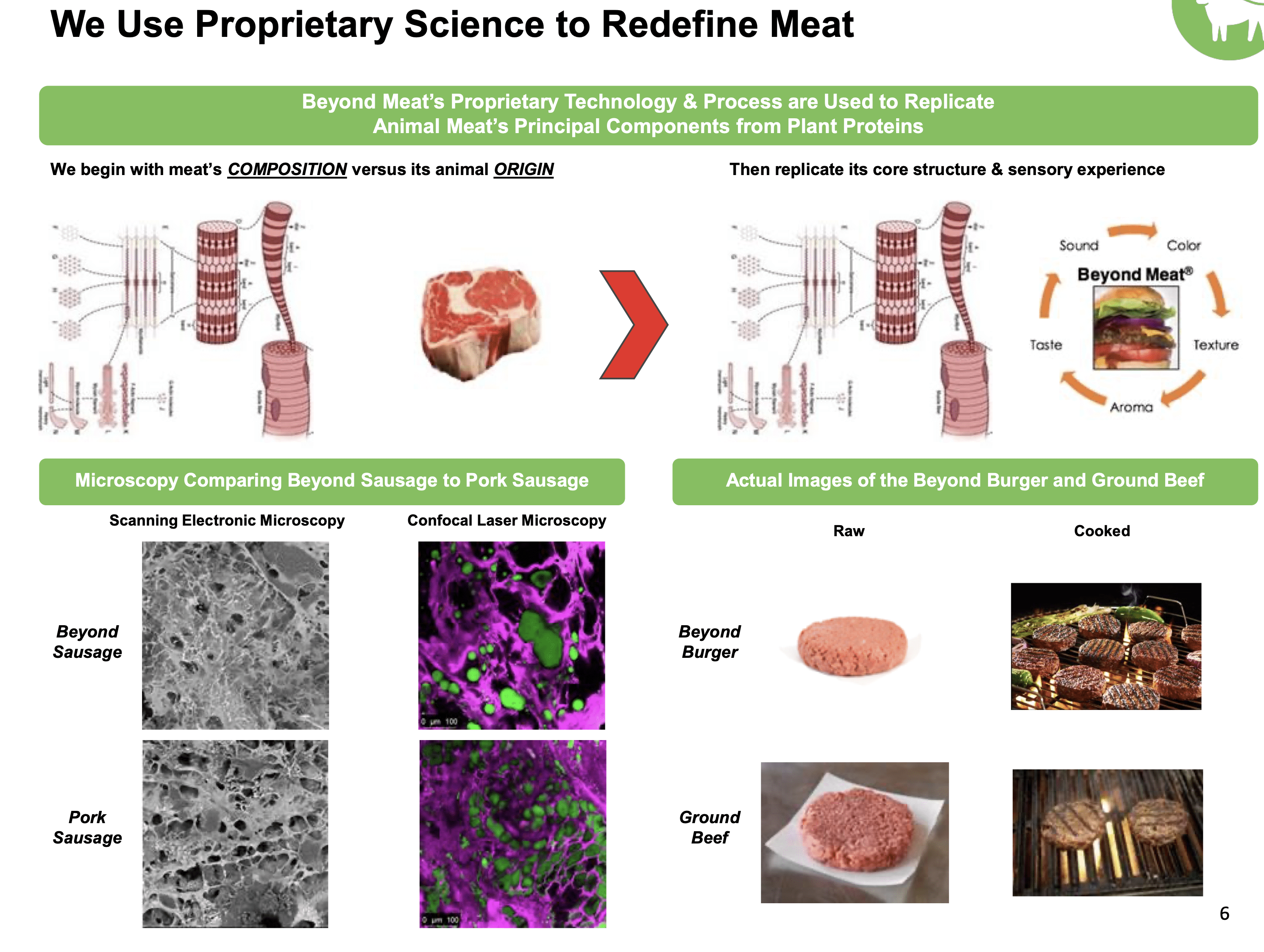 Beyond Meat Is Beyond Help Nasdaq Bynd Seeking Alpha