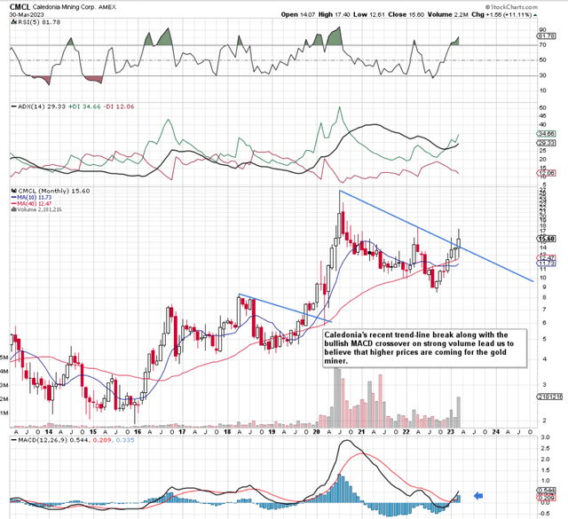 CMCL Long-Term Chart