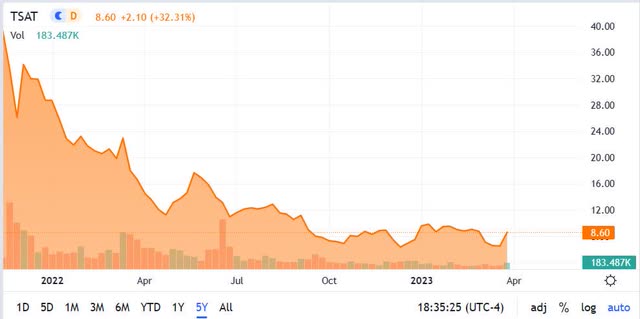 TSAT Chart