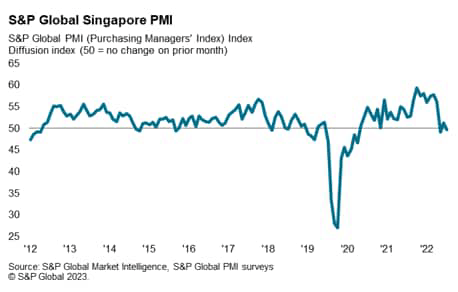 S&P Global Singapore