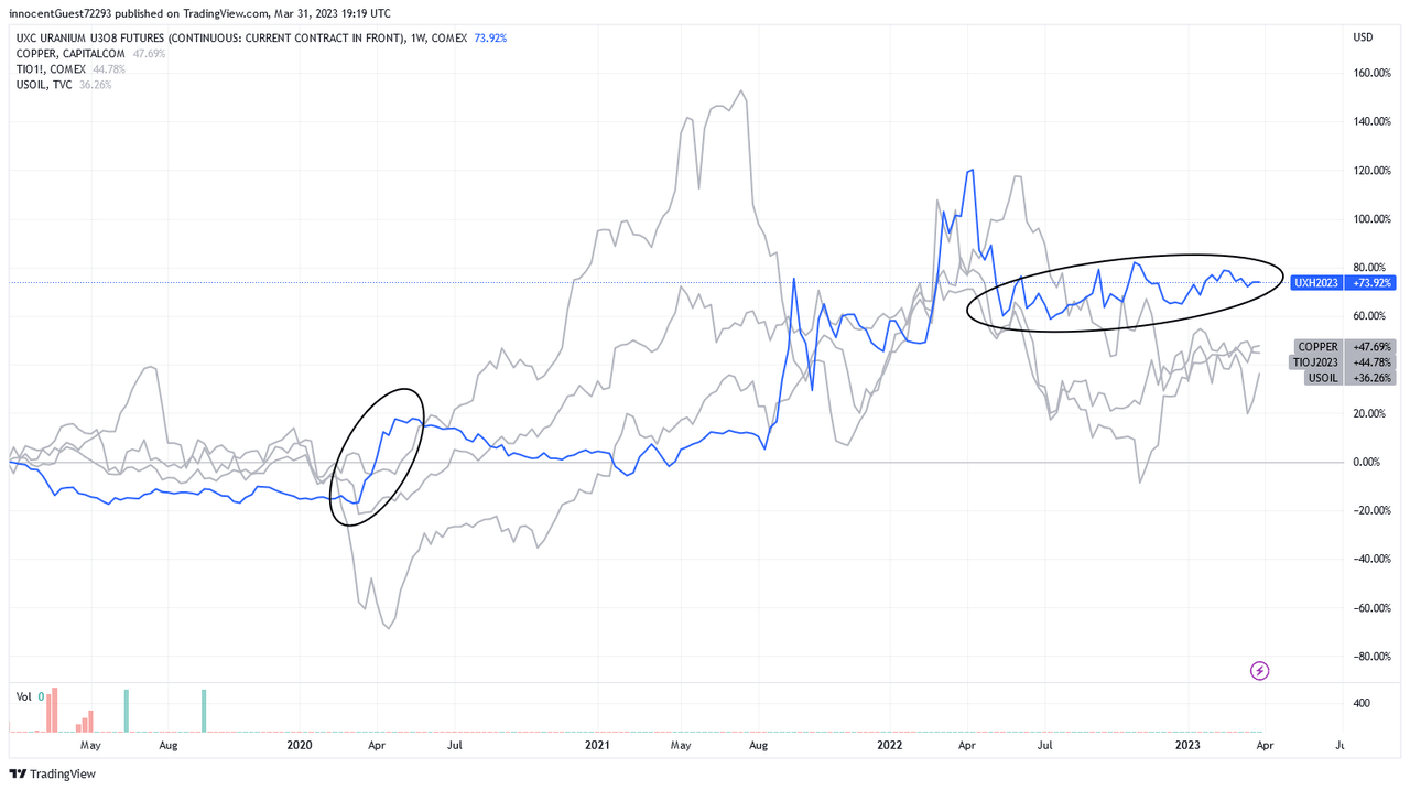 TradingView Chart