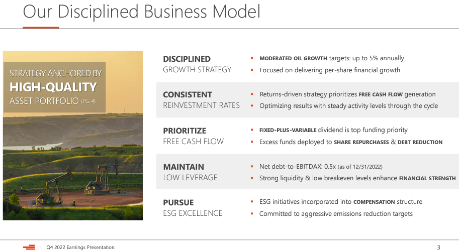 DVN business model