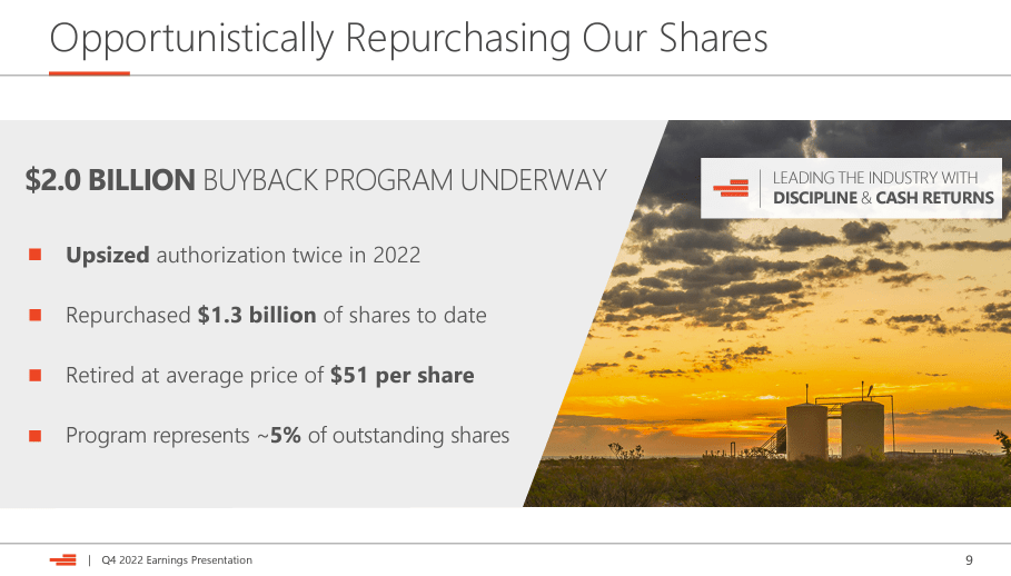 DVN share buyback