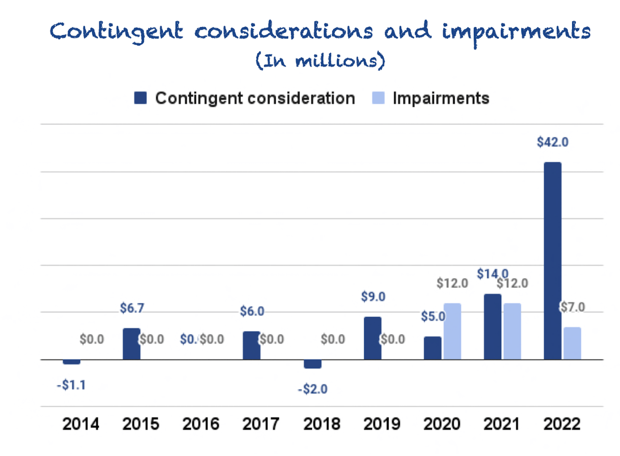 Down 14%, Is Constellation Software Stock A Steal Today? – SKWMJ