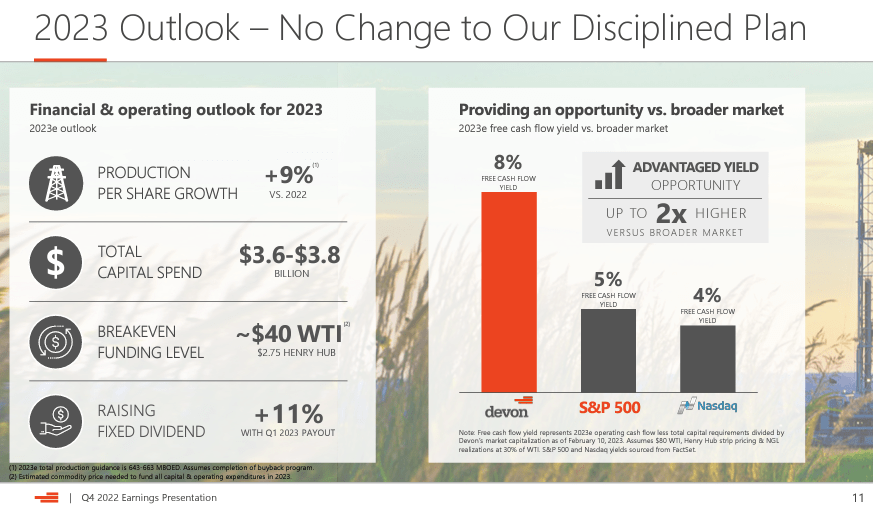 DVN 2023 outlook