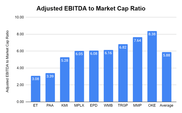 Adjusted EBITDA