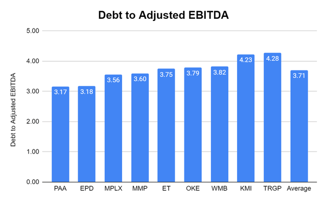 Debt