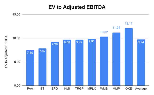 EV