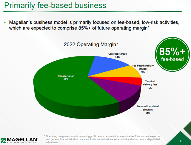 Fee Based Services