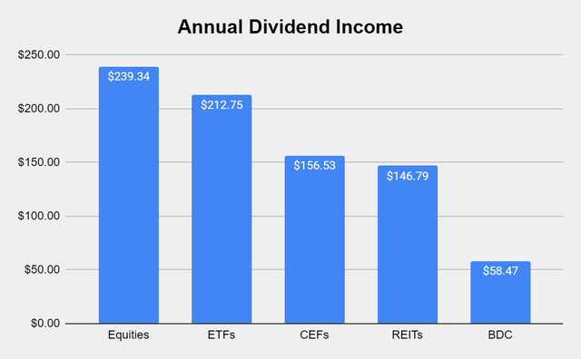Dividend