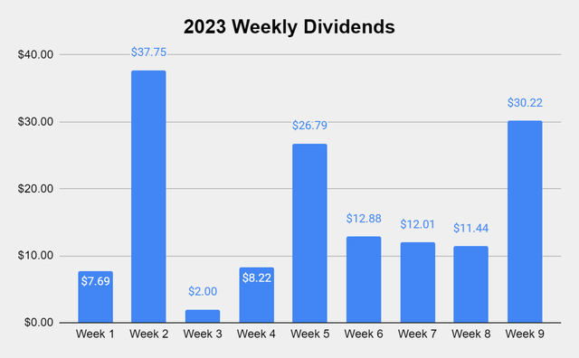 Dividend
