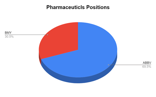 Pharma