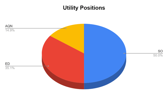 Utility