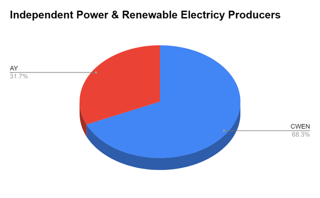Independent Power
