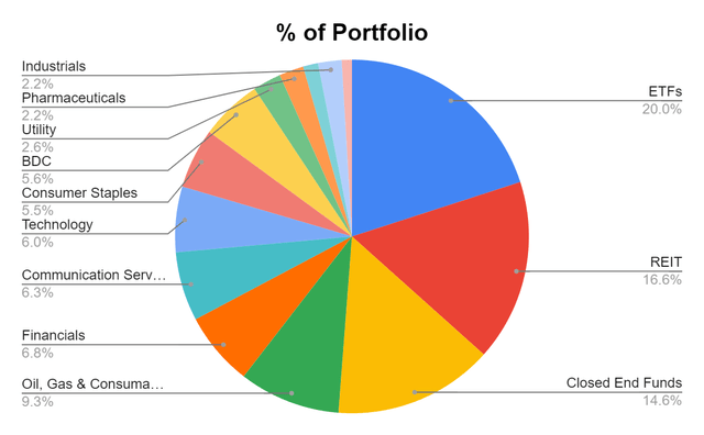 Portfolio