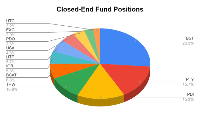 CEF