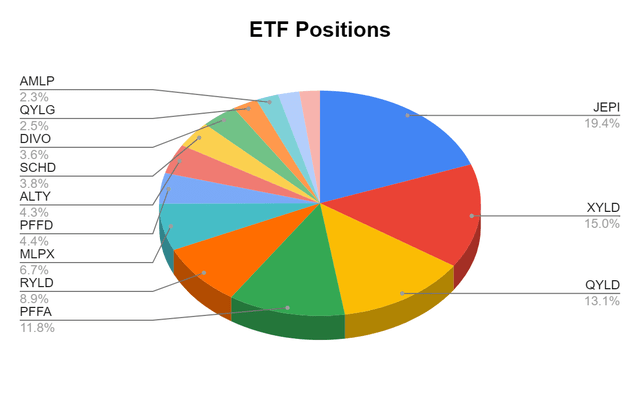 ETF