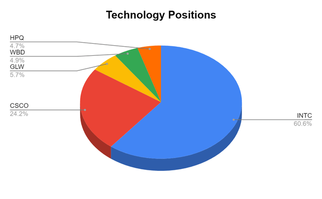 Tech