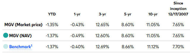 Mgv Etf Cost Efficient Vanguard Fund For Diversification Seeking Alpha