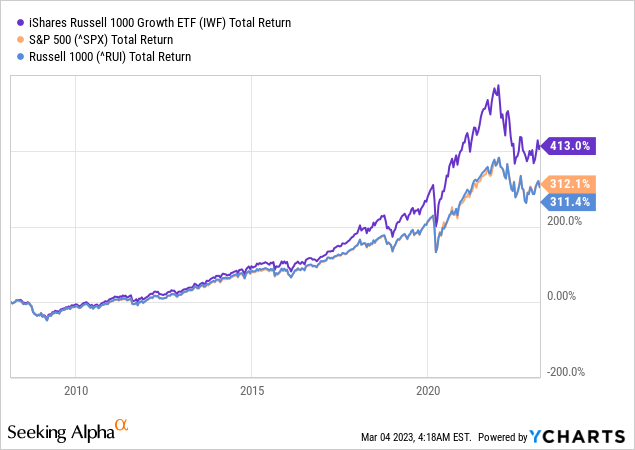 Iwf: Recession Fear Will Trigger Another Selloff 