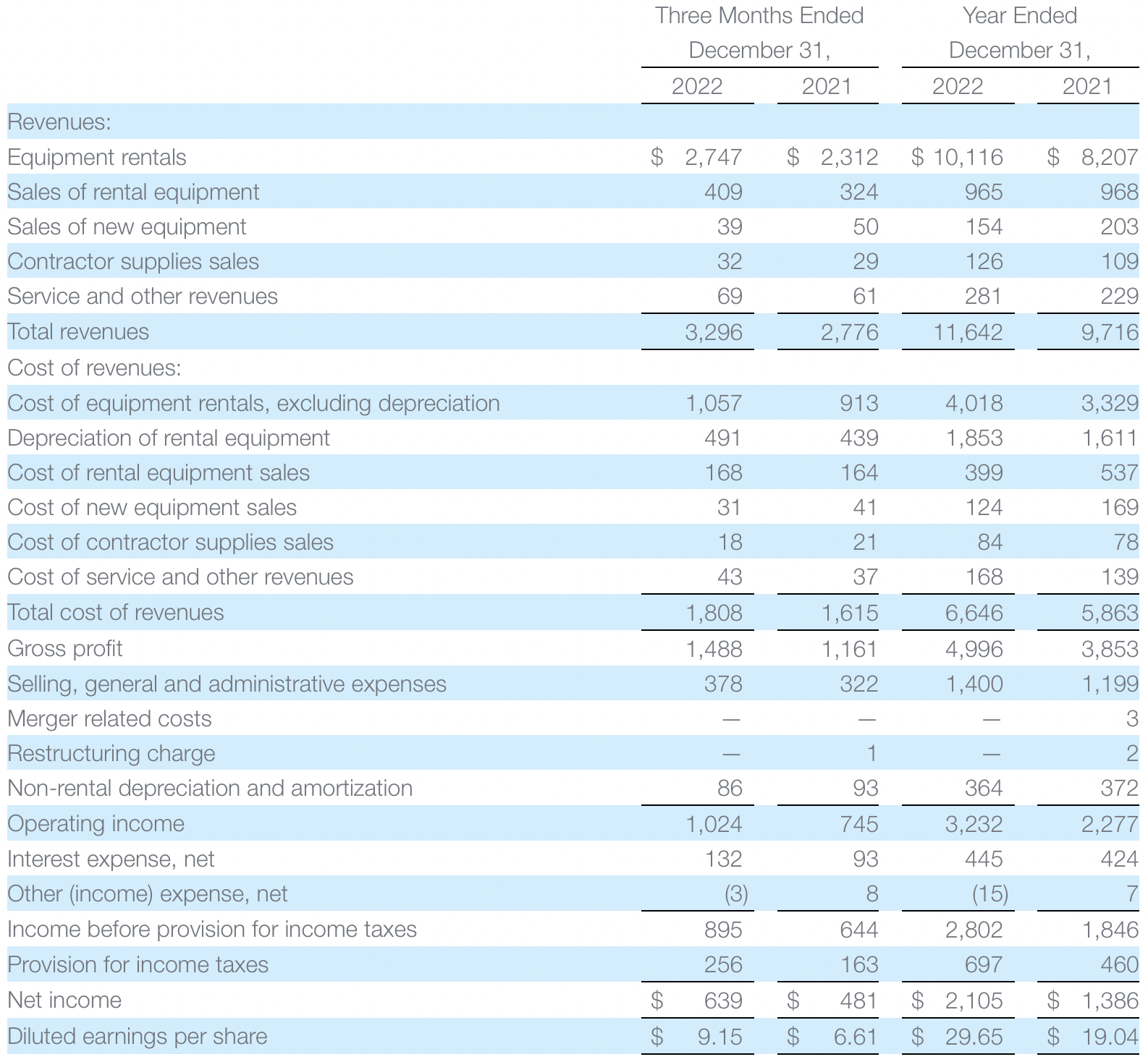 United Rentals The Next Great Dividend Growth Company (NYSEURI