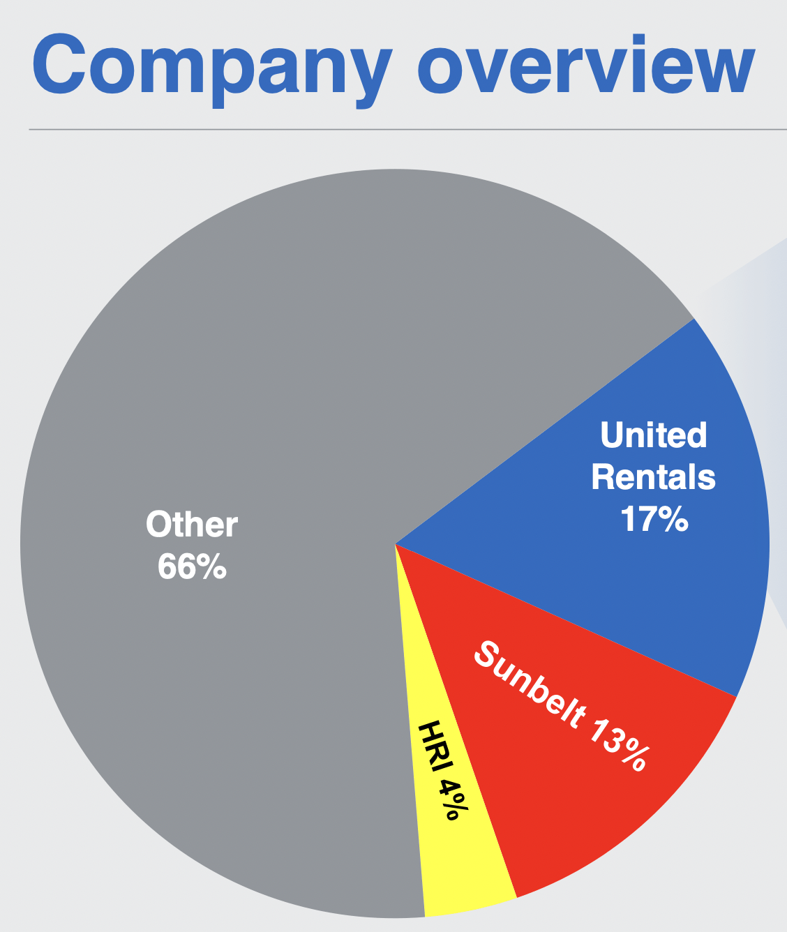 United Rentals The Next Great Dividend Growth Company (NYSEURI