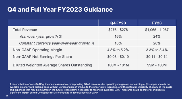Elastic FY23 outlook