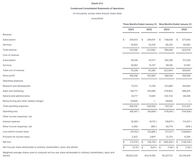 Elastic Q3 results