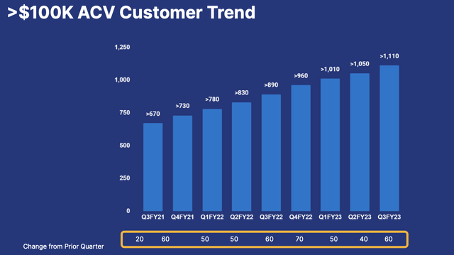 Elastic customer trends