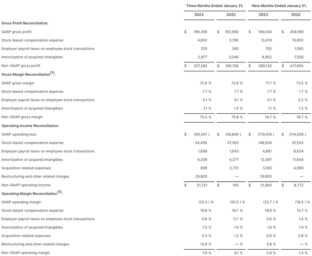 Elastic profitability