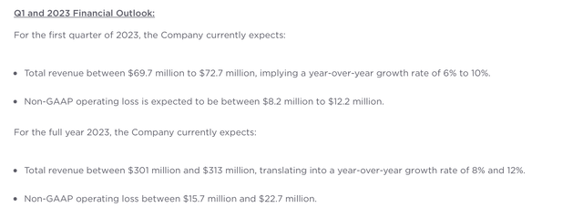 BigCommerce outlook