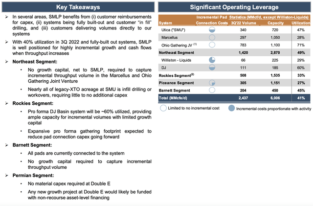 Summit Midstream Partners