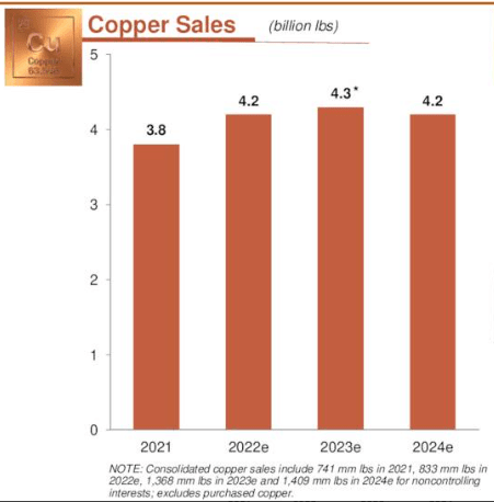 Freeport McMoran