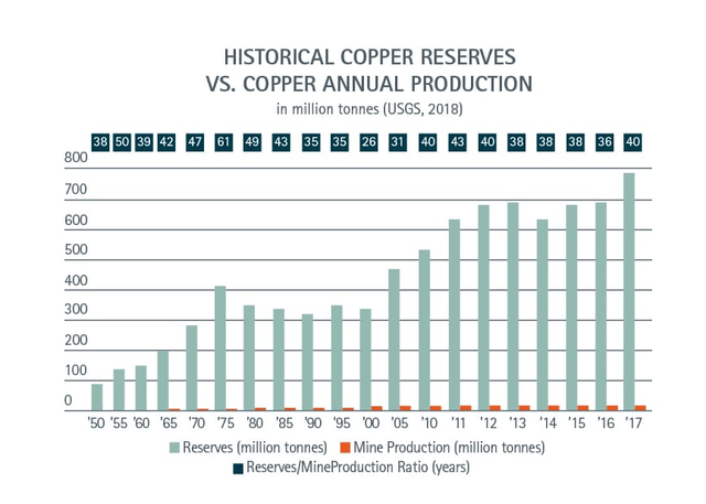 Copper Alliance