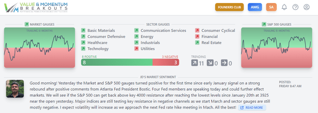 Momentum Gauge dashboard