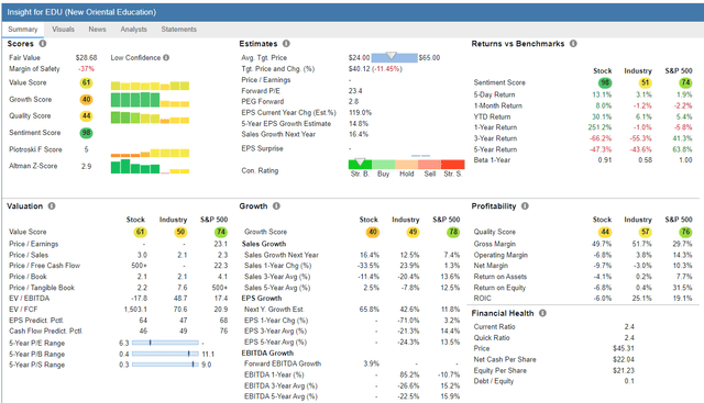 EDU report