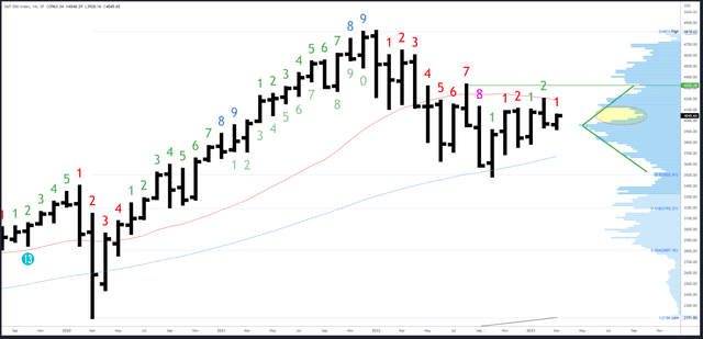 SPX Monthly